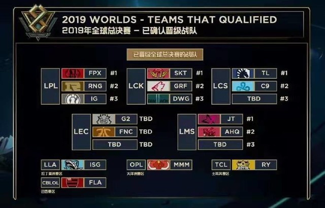jks 加入 FlyQuest，重返澳大利亚核心