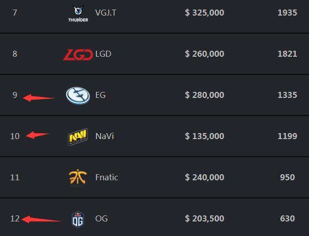 【重要】今晚7点OMG生死战！LNG vs OMG数据前瞻